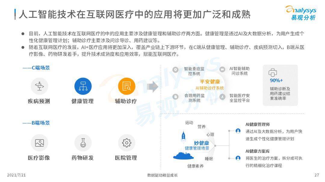 2021中国互联网医疗年度洞察